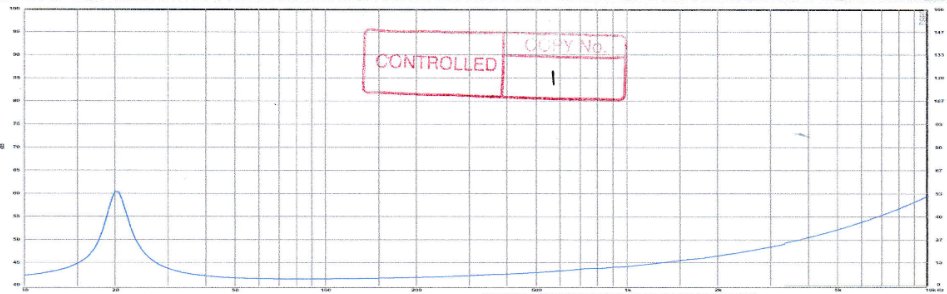 Impedance